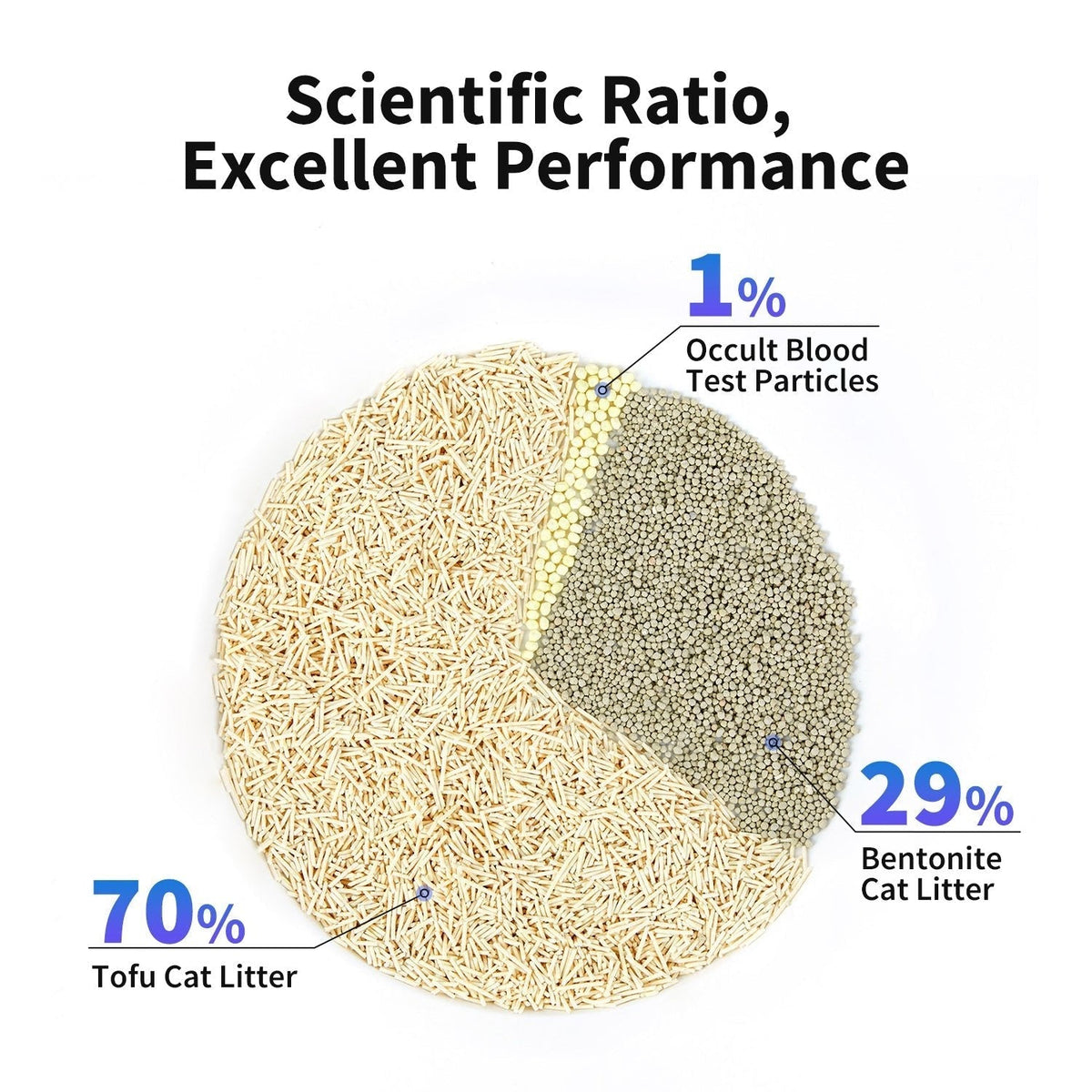 Occult Blood Test Mixed Cat Litter - 2 Bags